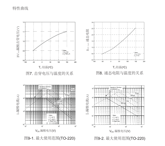 廣州高壓mos管生產廠家