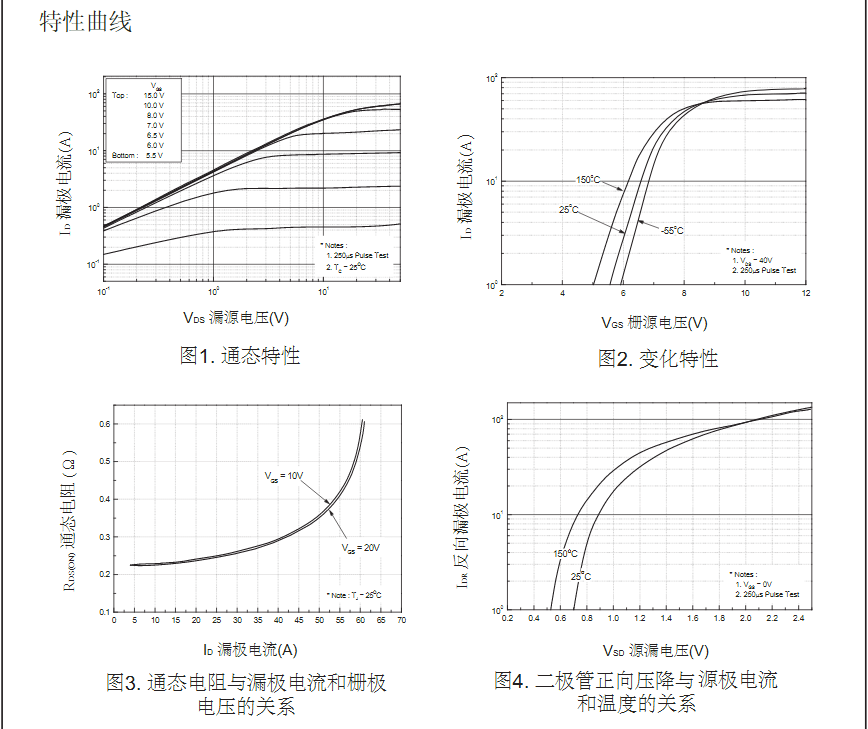 FQP18N50參數(shù)場效應管批發(fā)價格