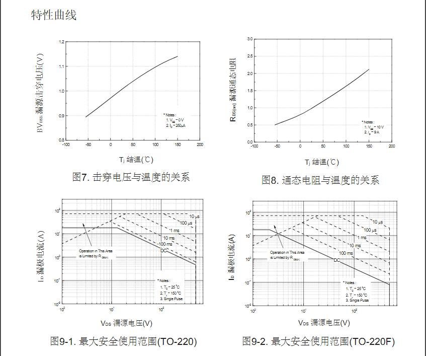 電源轉換器FQP16N50參數場效應管